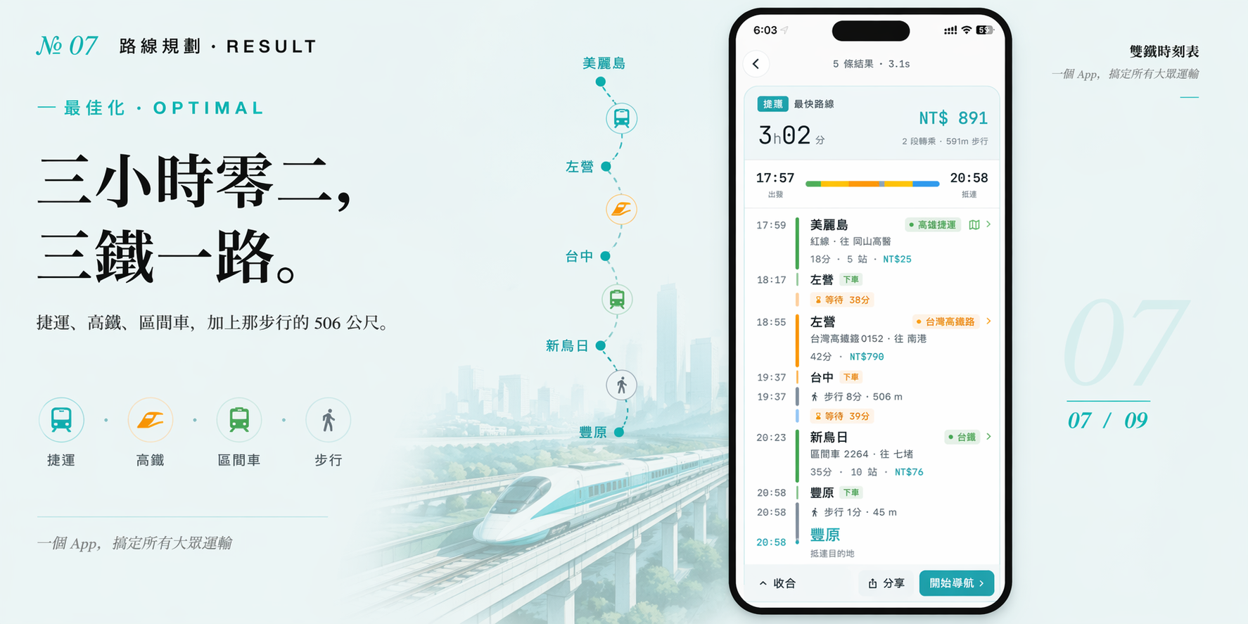 路線規劃結果